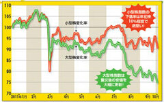 ＰＥＲ1ケタ台のお宝銘柄