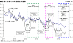 金融緩和オリンピック　VS　世界経済“変調”輸出連鎖の「新型感染」に警戒――高田創・みずほ総合研究所チーフエコノミスト