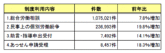 「寝耳に水」元社員に“未払い”残業代500万円