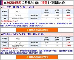 増配を発表した銘柄は「年間配当額」や「配当利回り」などを分かりやすく一覧で表示!