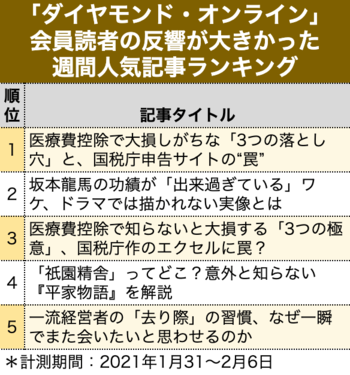 医療費控除で大損しがちな「3つの落とし穴」と、国税庁申告サイトの“罠”［見逃し配信］