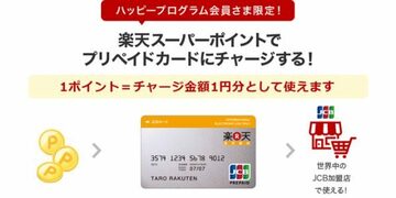 「楽天銀行プリペイドカード」に、楽天スーパーポイントをチャージできるサービス開始！「楽天カード」「楽天市場」で貯めたポイントが現金同様に使える！