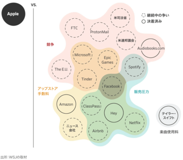 アップストアで異議相次ぐ　何が問題？