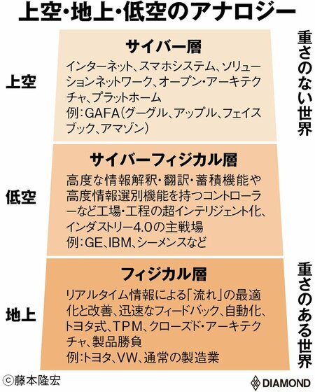 経営学者・藤本隆宏氏が就活生向けに日本企業を分析、「製造業は競争力があり、今後さらに明るい産業になる」