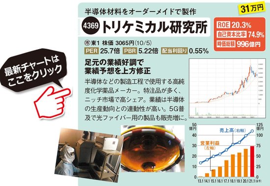 トリケミカル研究所の最新株価はこちら！