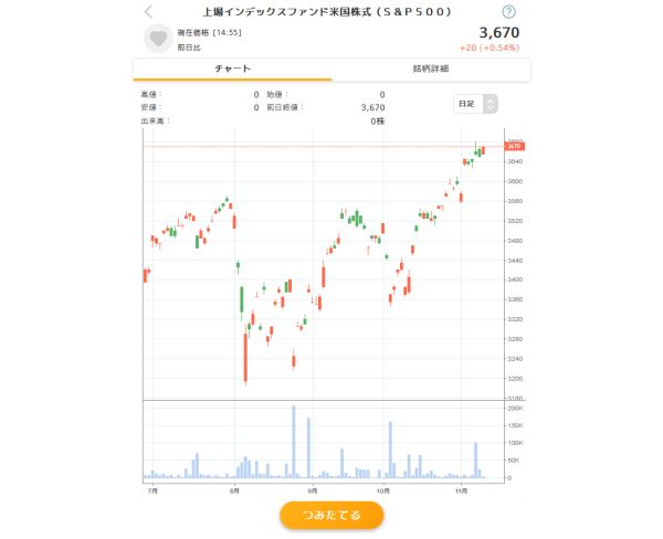 「上場インデックスファンド米国株式（S&P500）」のチャート