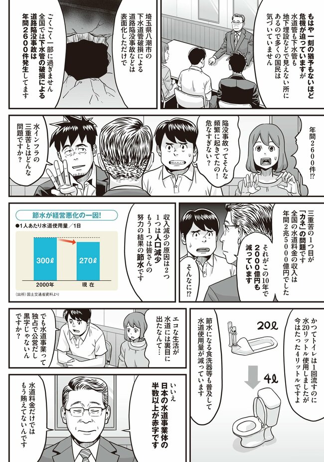 水道の深刻な危機（2）