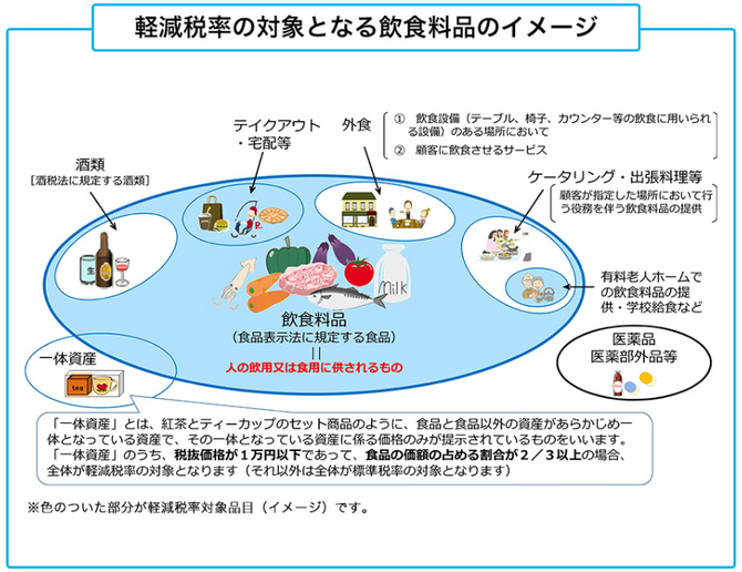 軽減税率制度の実施まで、あとわずか。なぜ10月にレジの対応が必要なのか？