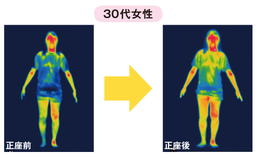 腰痛の原因をたった30秒で治す 朝30秒の正座 驚きの効果 腰痛 肩こり 健康 ダイヤモンド オンライン