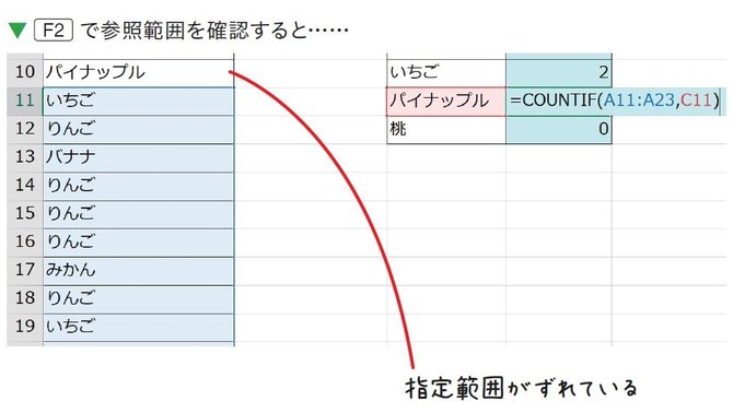 絶対 参照 F4 できない