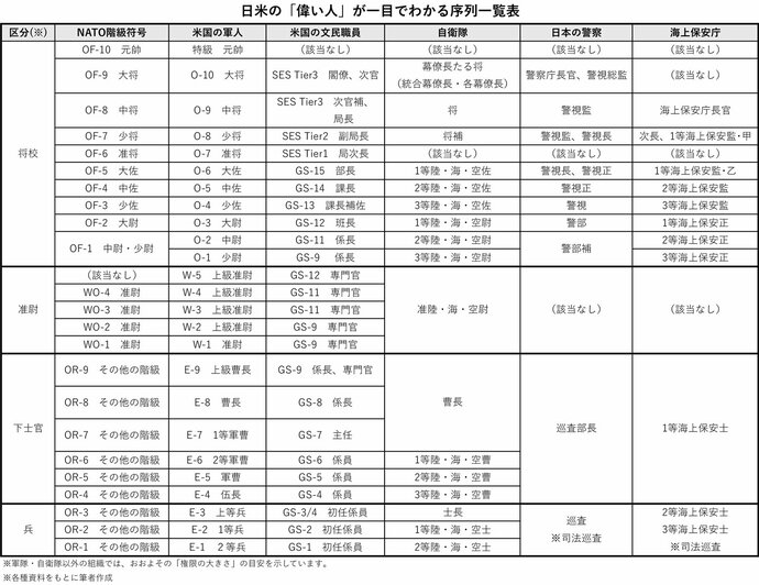 「将補、1佐、3尉…」自衛隊の階級名が“ややこしい”根本理由、政府主導の「欧米化」に現役隊員も賛成!?