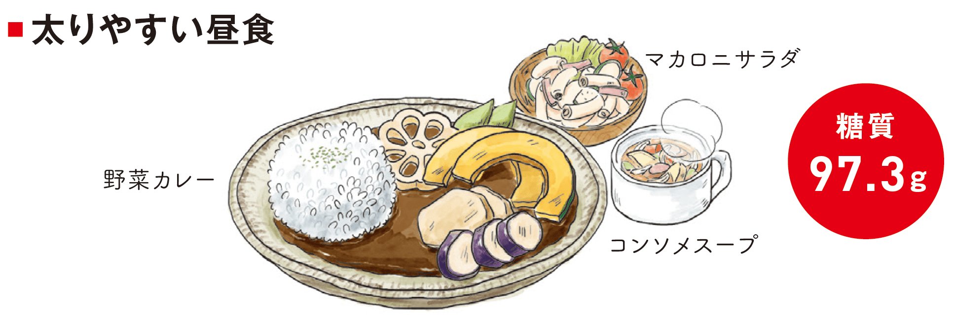「太るランチ」と「たくさん食べてもやせるランチ」決定的な1つの違い