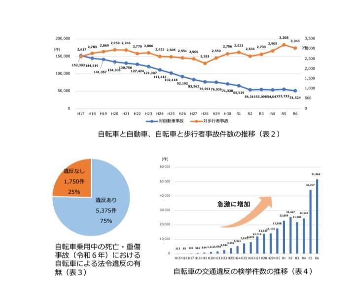 警察庁資料のスクリーンショット