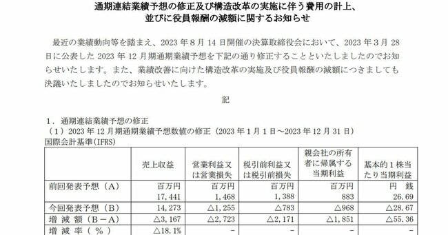 こんなことある？株価暴落、業績予想ダウン企業の信じられない「言いわけ」とは