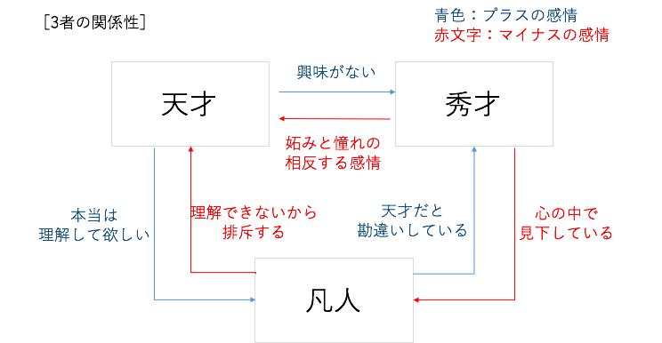 凡人が、天才を殺すことがある理由。―どう社会から「天才」を守るか?