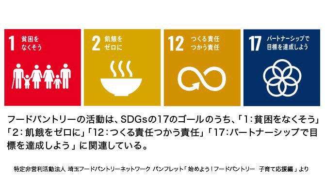 SDGs