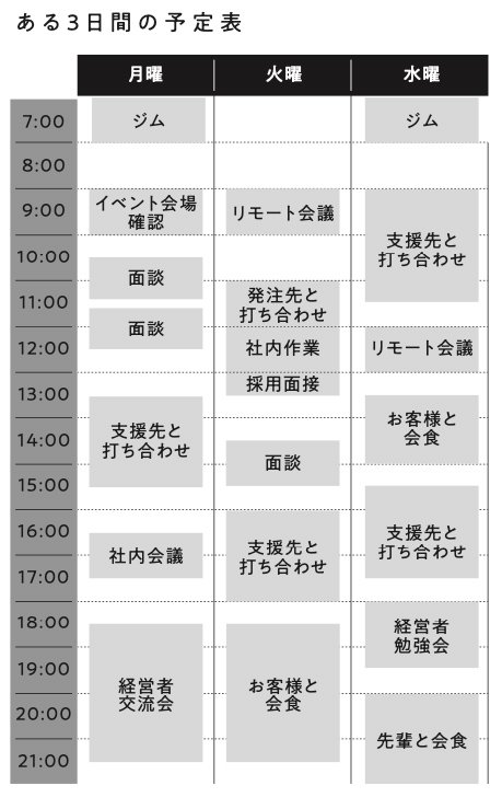 図表:ある3日間の予定表