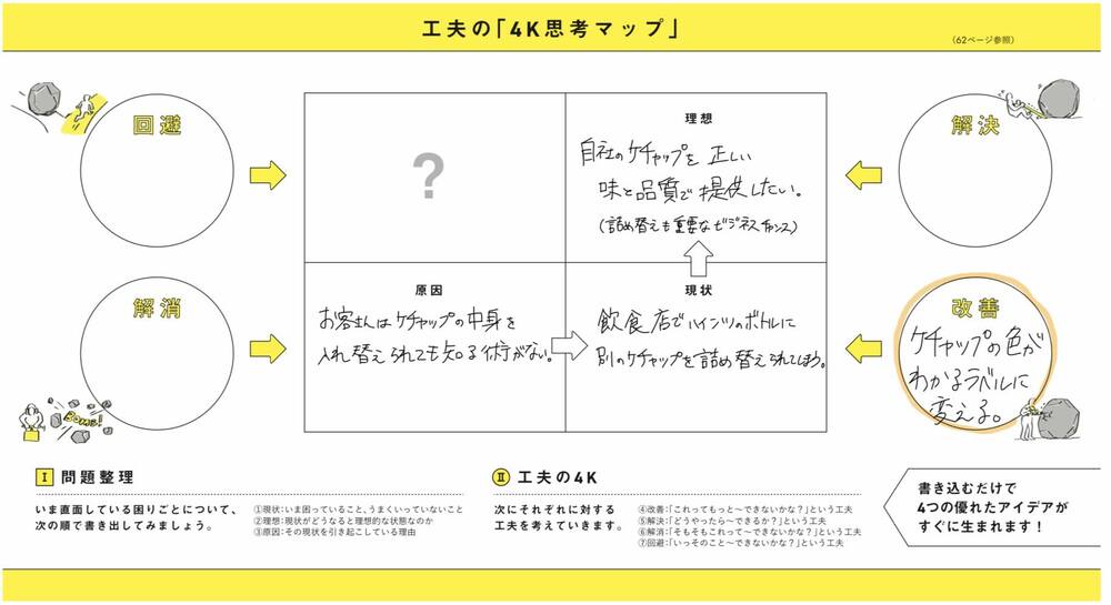 【コンサルが超分析！】世界的ケチャップメーカーの「低コストでブランドを守る」すごい秘策