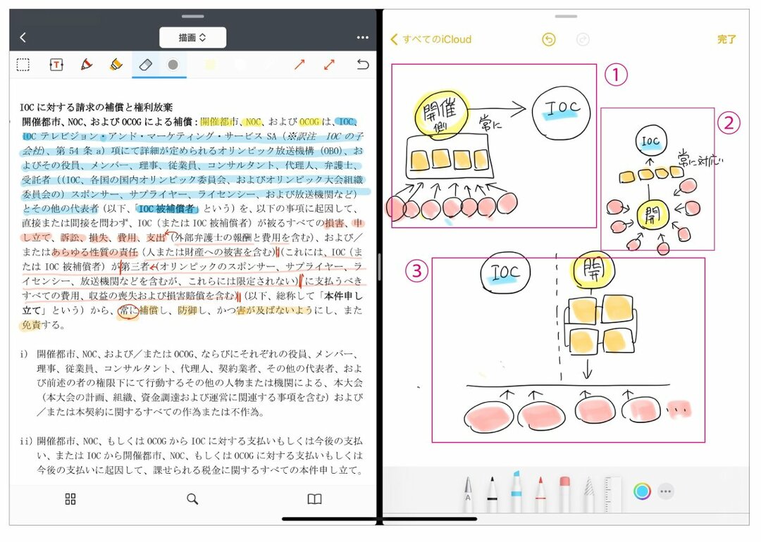 「オリンピックとカネ」ぼったくり契約を“1枚の図”にしてみた!