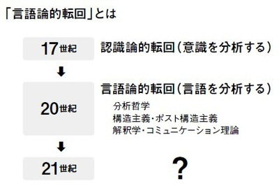 21世紀 これからの哲学はどこに向かうのか いま世界の哲学者が考えていること ダイヤモンド オンライン