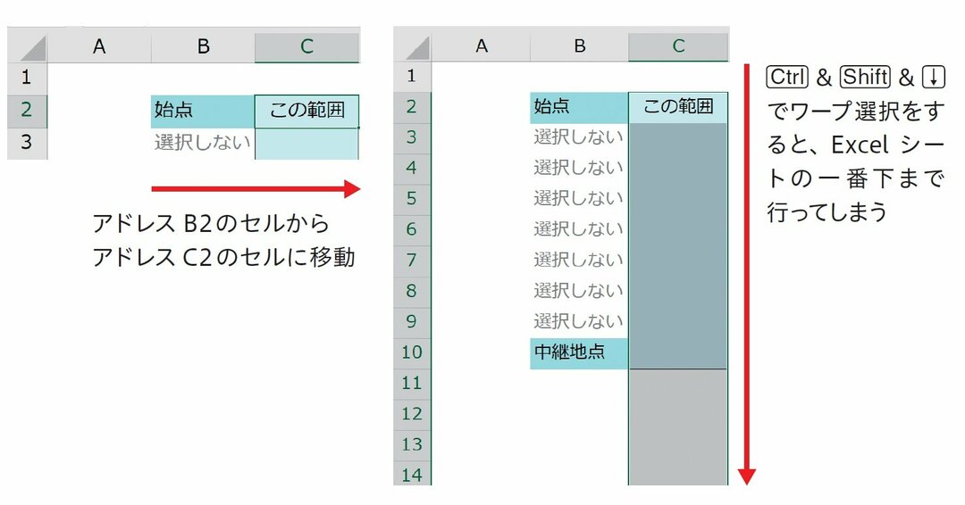 エクセルが劇的に速くなる 急がば回れ テクニックとは 神速excel ダイヤモンド オンライン