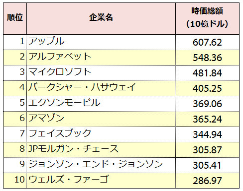 フェイスブック等it先端企業がトランプ政策で弱体化する理由 野口悠紀雄 新しい経済成長の経路を探る ダイヤモンド オンライン