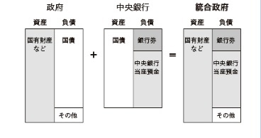 過大債務の実態は不変 銀行課税リスクは避けられない<br />スティグリッツ教授の「日銀保有国債の無効化」提案
