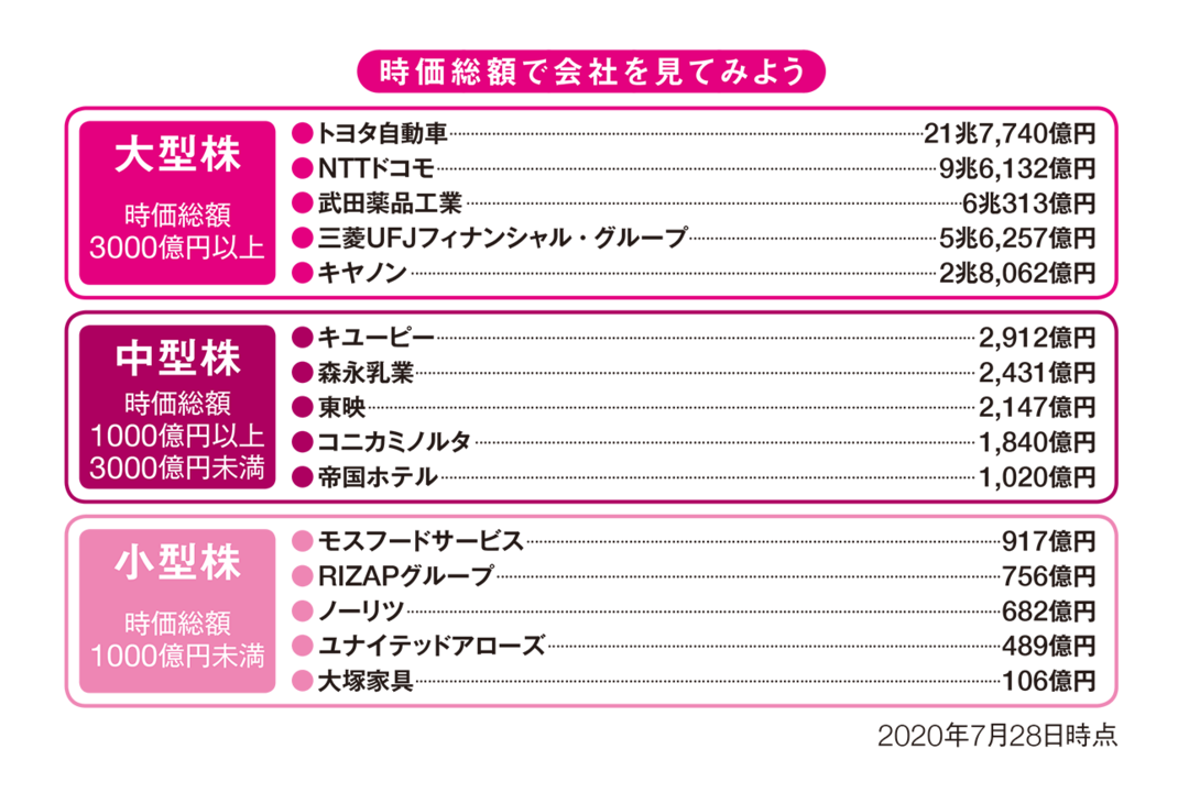 株で2億円を稼いだ<br />現役サラリーマンの教え<br />「割安成長株は中小型株が多い」