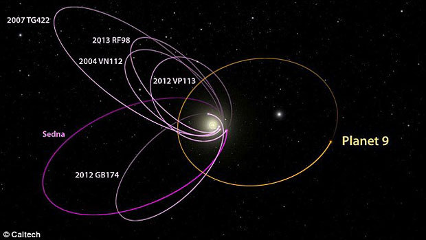 天文学の常識を覆す「第9惑星」は本当に存在するのか?