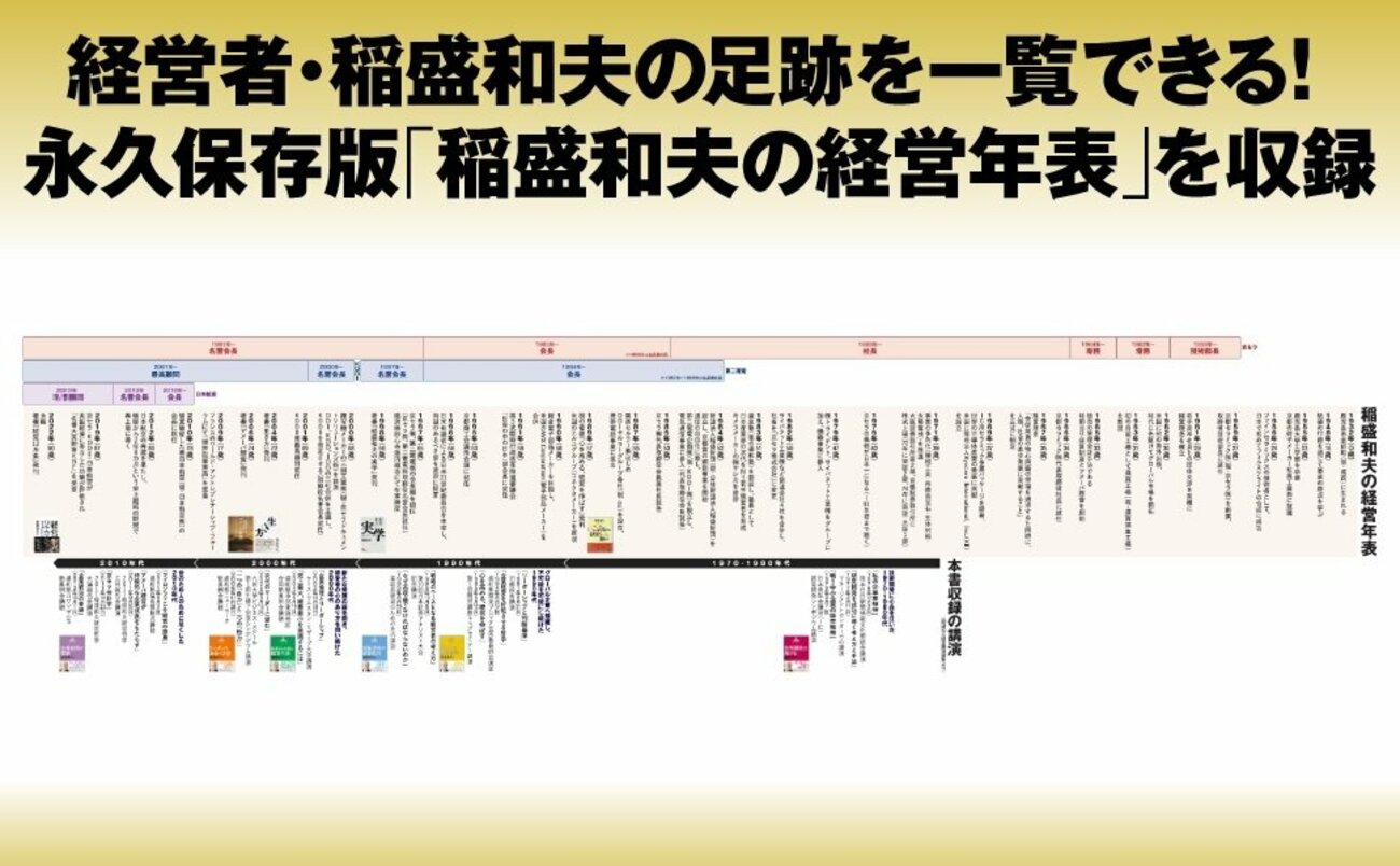 経営――稲盛和夫、原点を語る 告知情報