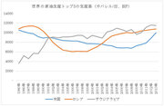 シェールガスとシェールオイルの近況、そして関連銘柄の見通しは？