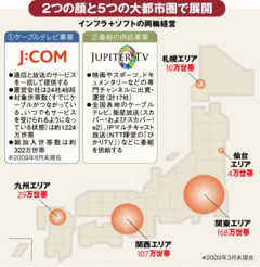 ジュピターテレコム（上）放送の分野から通信に進出した「超・地域密着型」の総合通信企業