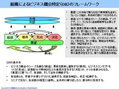 しっかりしろ日本の大企業よ！間違いだらけの新事業開発【テーマ編】