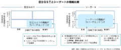 偶発戦略により将来を“面”で捉える！ＨＤＤ業界に見る「柔軟経営」の極意