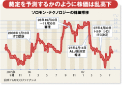 特許の怪物「パテント・トロール」横行!ビジネスリスク増大に怯える企業