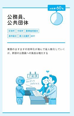 「公務員」はAIに仕事を奪われる？それとも生き残る？AI研究者の意外な予測結果とは