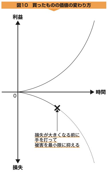 図10：買ったものの価値の変わり方