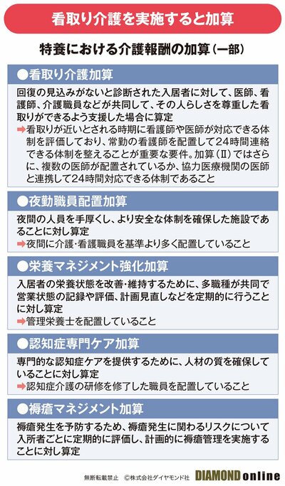 看取り実績で厳選「特別養護老人ホーム」リスト【千葉53施設】“夜間に安全な施設”を取得加算でチェック！