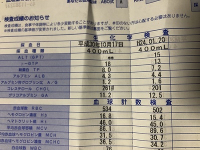 めざせ標準体重！夢は大きくマイナス17kg!?【40男のダイエット（1）】