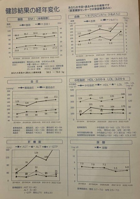 ダイエットに成功する人は仕事も成功する…!?元秘書を17kg減量させた「孫正義の格言」