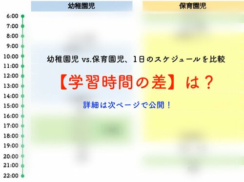 小学校お受験「最強の時間割」、フルタイム共働き母と子が1年で難関校合格を実現