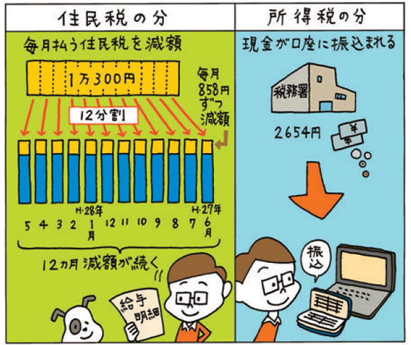 2014年に｢ふるさと納税｣をした人は全員必読！寄附金を取り戻すラクラク確定申告教えます！【2015年の確定申告（その3）】