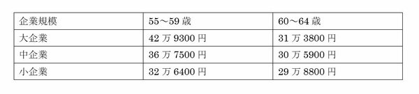 55歳になったら絶対やって！老後の運命を分ける「たった1つのこと」とは？〈2024年度・会員ベスト10〉