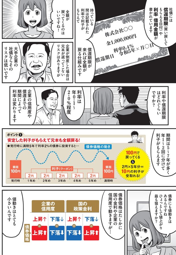 ひそかに人気の社債は買ってもいいの？(2)