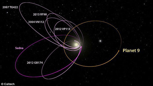 天文学の常識を覆す「第9惑星」は本当に存在するのか？