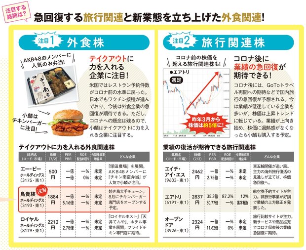外食株や旅行関連株の注目銘柄は？