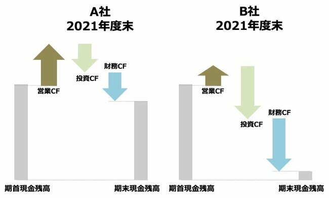 ディズニーと比べたNetflix“最大の弱点”とは？「Disney＋」は魔法の杖だ