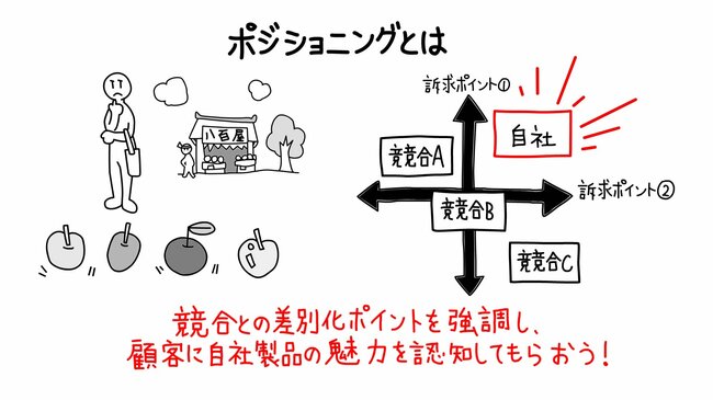 GLOBIS 学び放題「ポジショニング～自社製品の差別化と優位性を築く～」