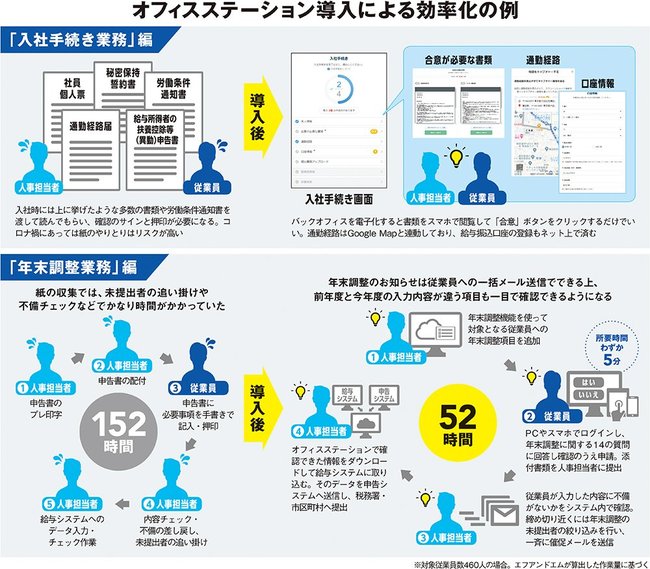 必要な機能だけ選べるアラカルト型クラウドソフトの導入で、無駄なく生産性向上を実現