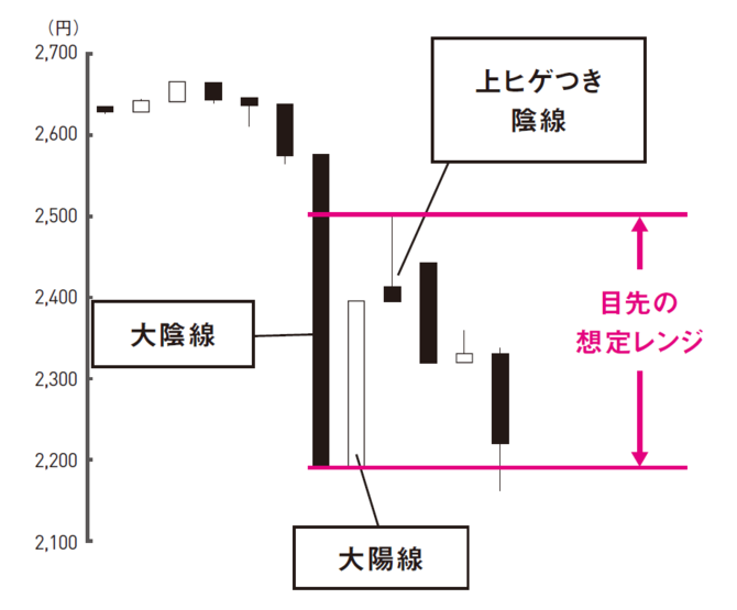 株のプロに学ぶ「売り時」の見極め方、チャートが教えてくれる1つの視点